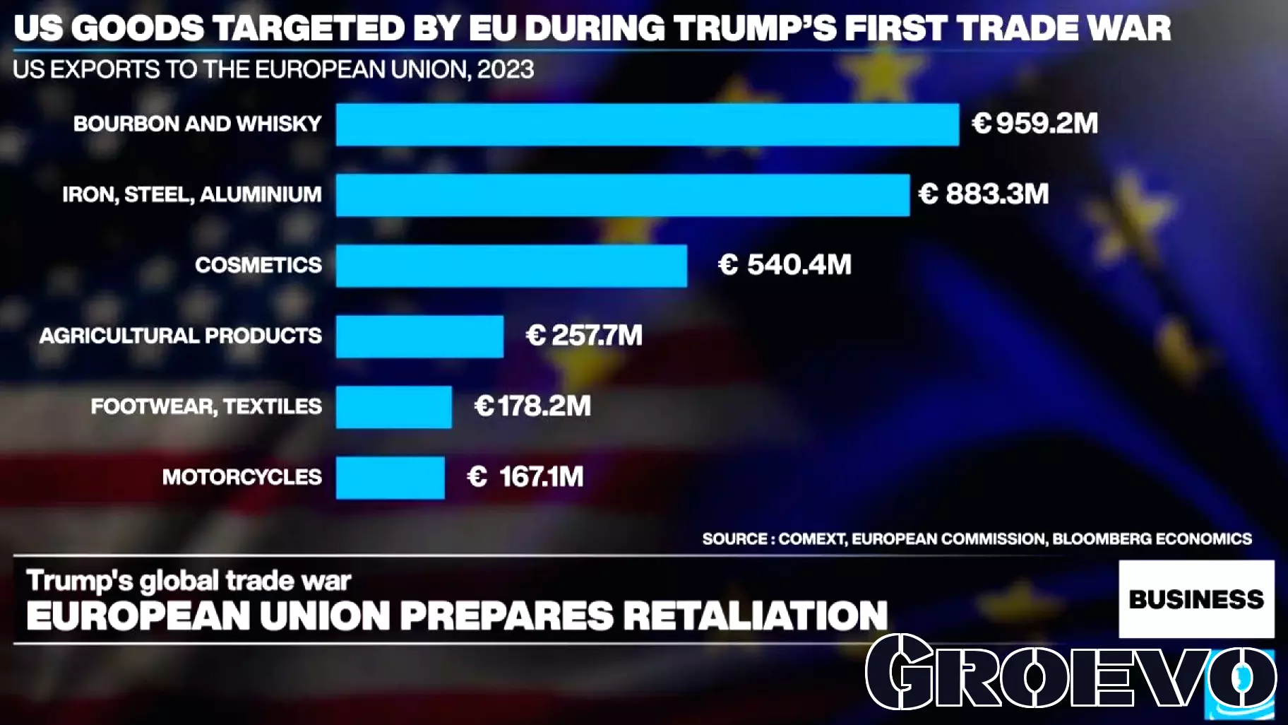 Macron Seeks to Prevent Trade War During Washington Visit